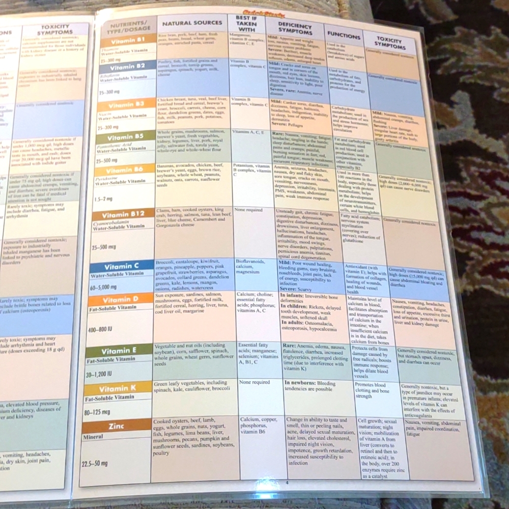 Nutrition (Quick Study) - Picture 5 of 7
